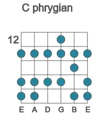 Guitar scale for phrygian in position 12